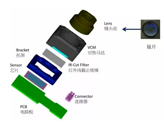 亳州苹果6维修为什么从iPhone6开始苹果摄像头就开始凸起了